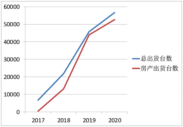 喜報 | 創(chuàng)能榮獲2021年中國房地產(chǎn)開發(fā)企業(yè)綜合實力TOP500 空氣源熱泵類首選供應(yīng)商