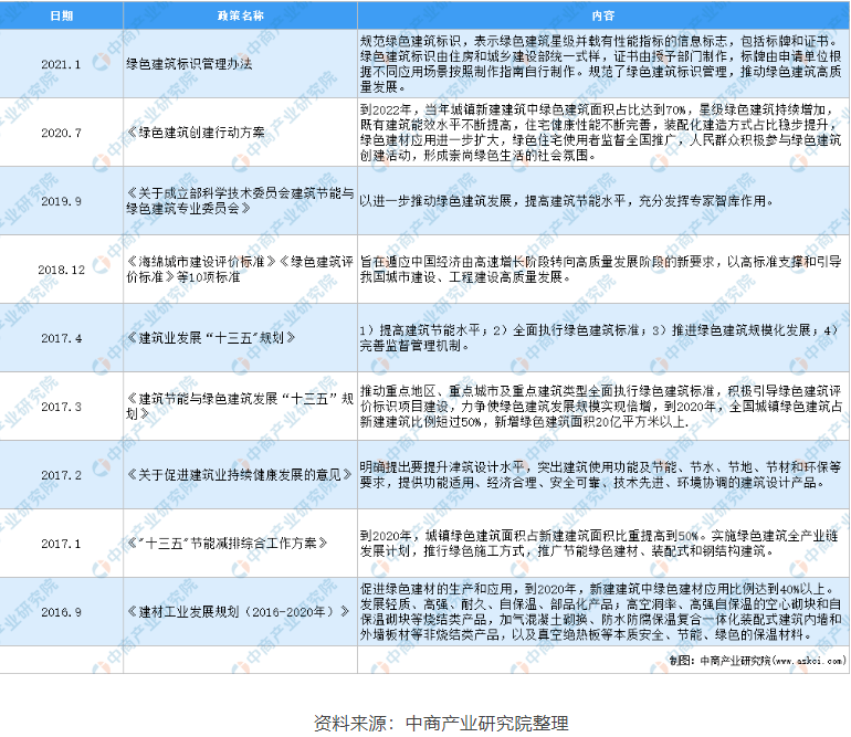 助力城市“綠色建筑”，提升建筑能效水平，空氣能熱水器未來可期！