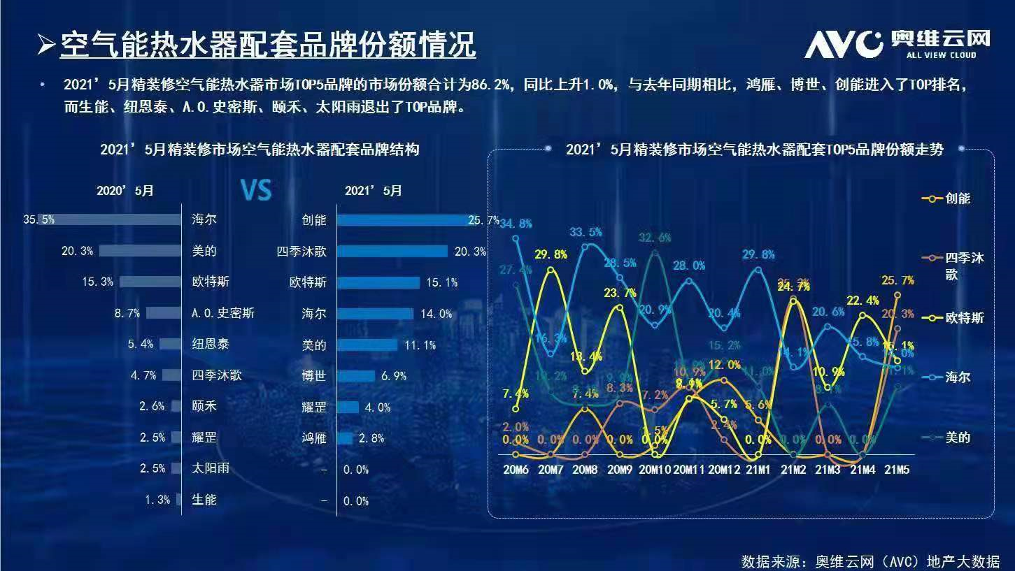 碧桂園、新城、金地、恒大、融信、祥生、德信、金科...2021創(chuàng)能與眾多百?gòu)?qiáng)地產(chǎn)強(qiáng)強(qiáng)聯(lián)手，賦能綠色節(jié)能建筑！