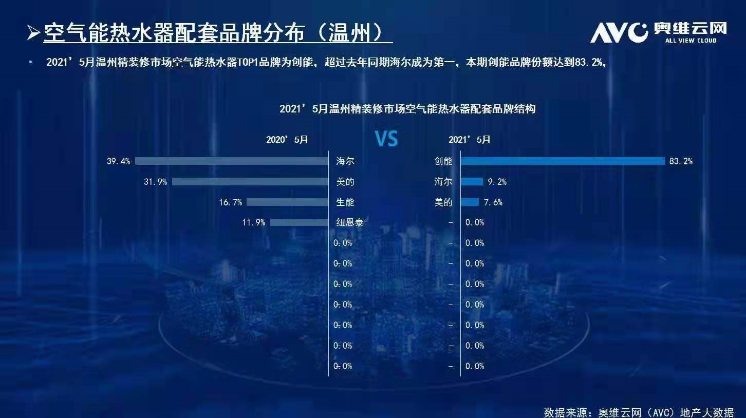 碧桂園、新城、金地、恒大、融信、祥生、德信、金科...2021創(chuàng)能與眾多百?gòu)?qiáng)地產(chǎn)強(qiáng)強(qiáng)聯(lián)手，賦能綠色節(jié)能建筑！